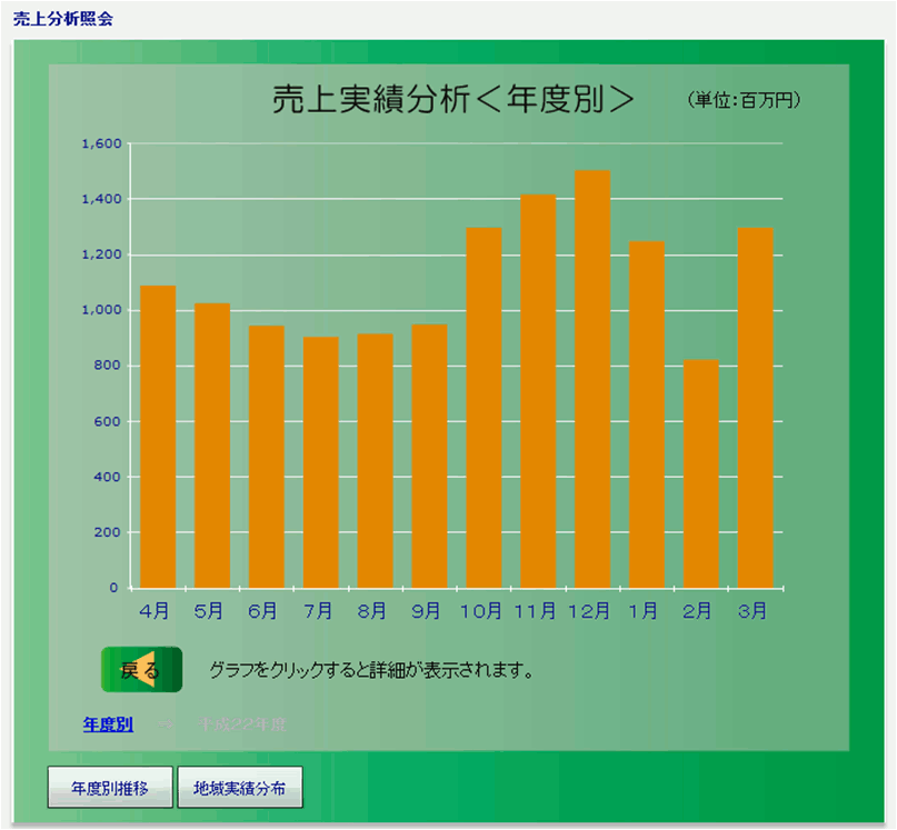 graph1